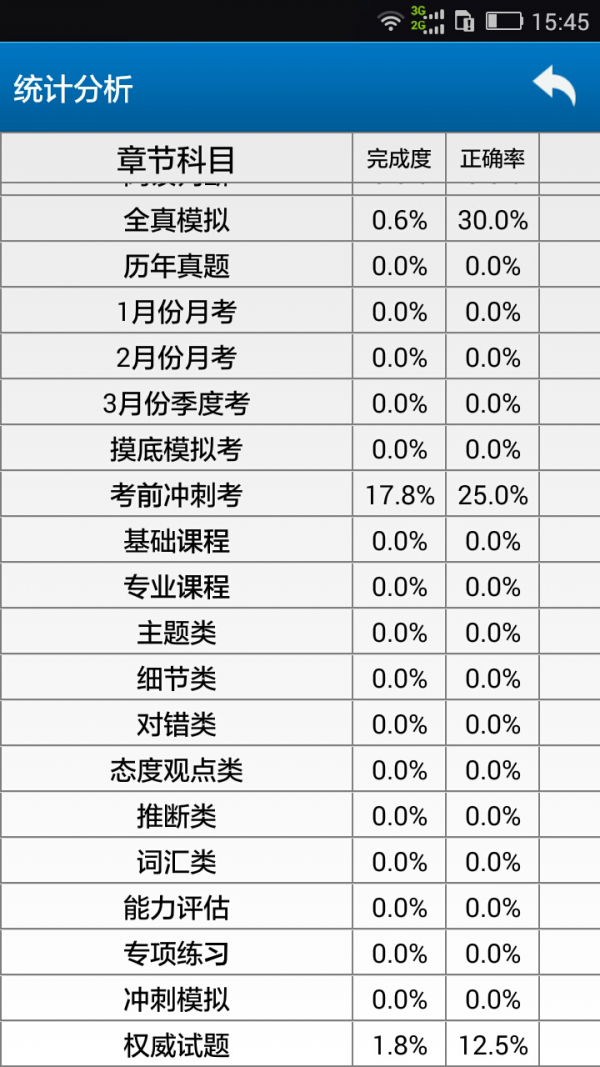 职称英语考试宝典